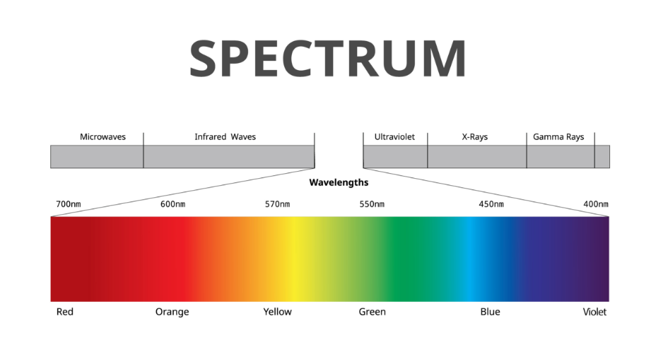 Spectrum