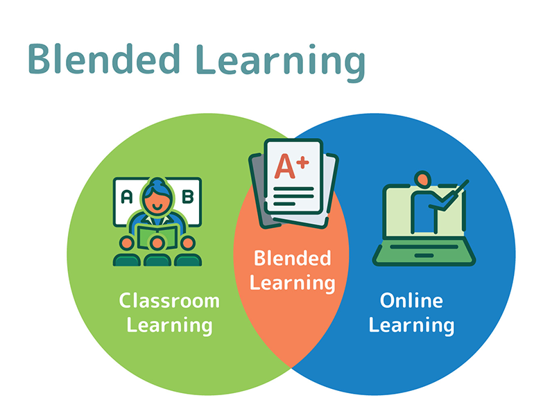 Blended Classroom Learning