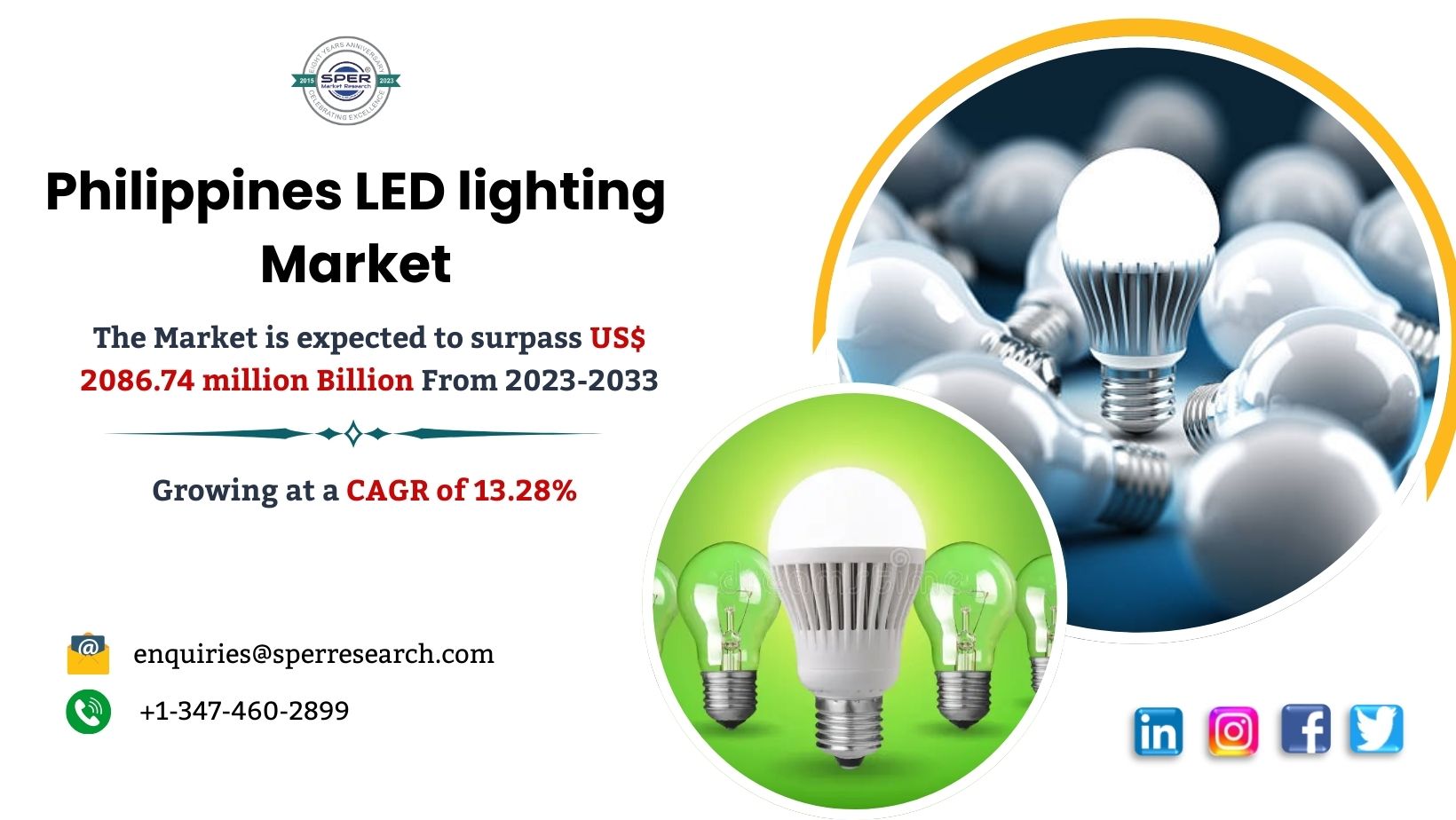 Philippines LED lighting Market