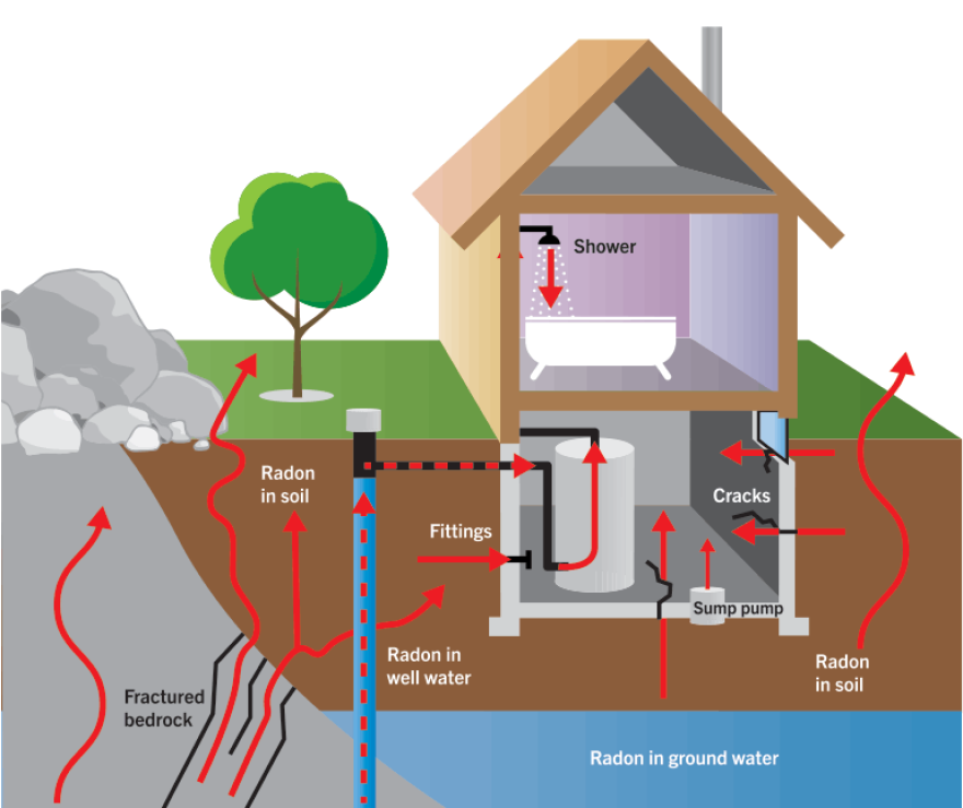 radon ventilation